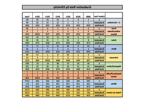 按种族划分的毕业率